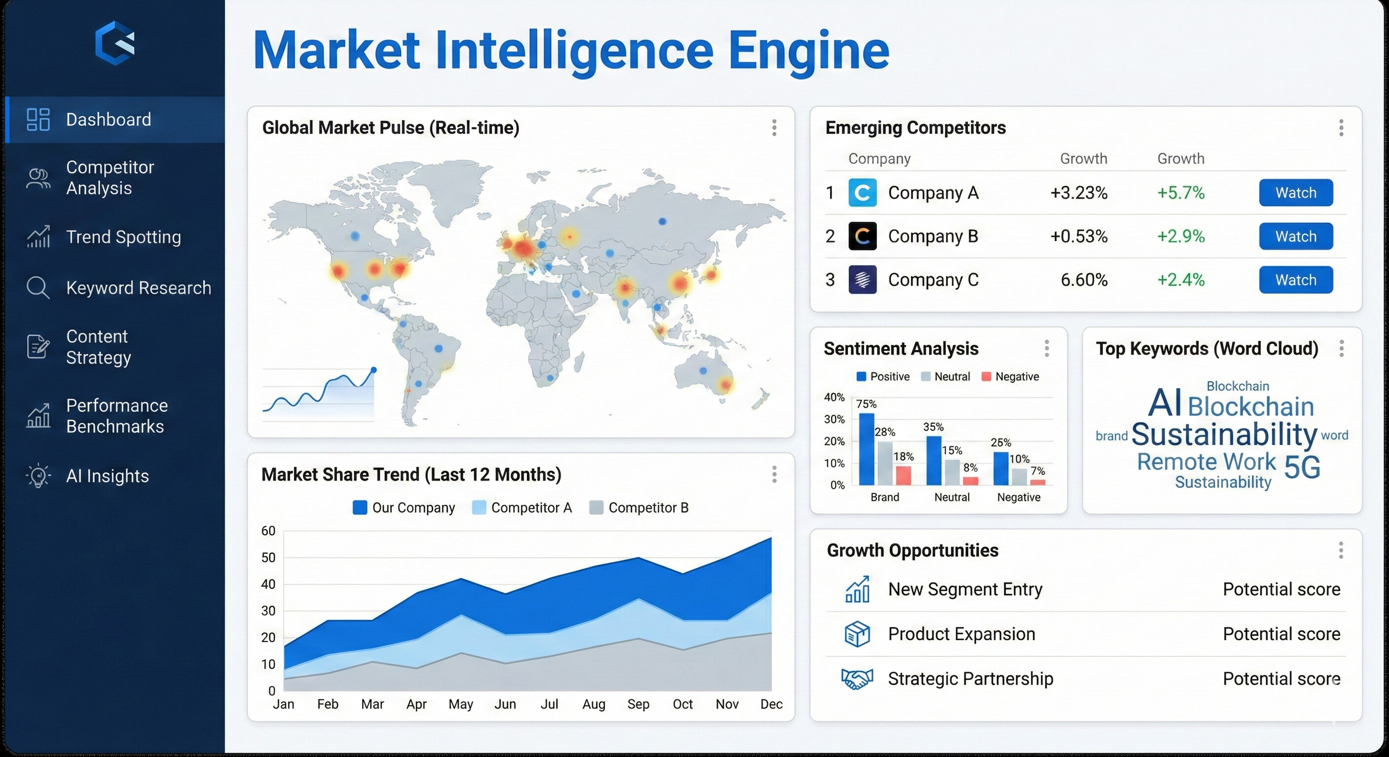 Quick Rank Now | AI-Powered Marketing Automation & Lead Generation